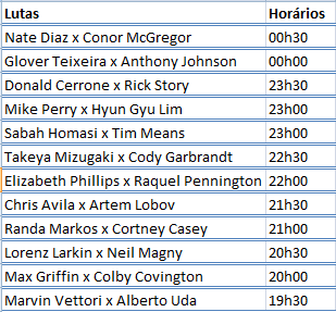 Horários das lutas do UFC 202